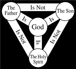 تثلیث در منظر منتقدان مسیحی ʃ)